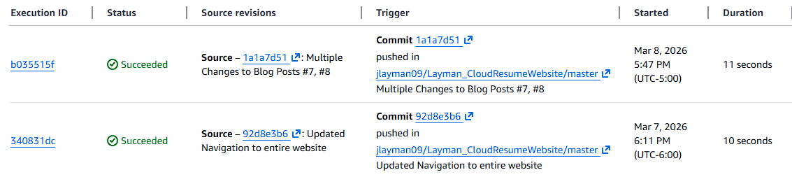 AWS CodePipeline executions showing successful automated deployments triggered by GitHub commits.