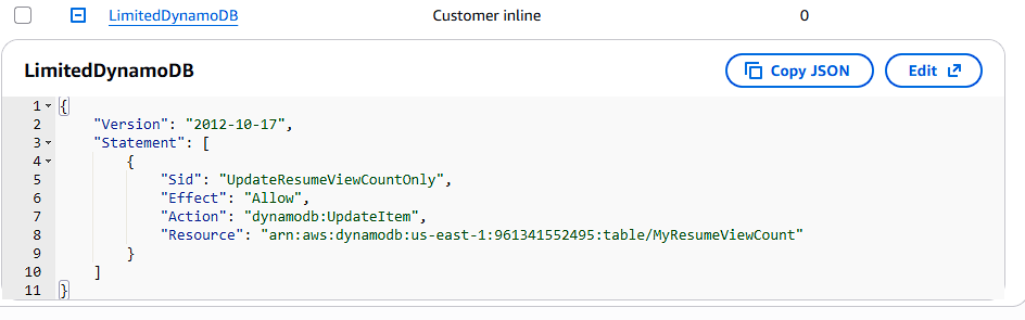 IAM policy granting the Lambda function permission to update the DynamoDB table.