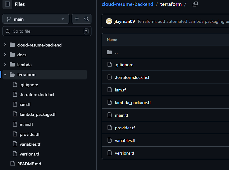 Terraform infrastructure configuration stored in GitHub.