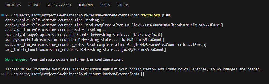 Terraform successfully aligned with the existing AWS infrastructure.