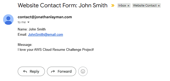 A success message displayed on the contact form after submission