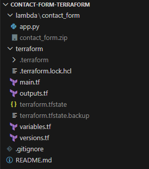 Terraform folder structure in VS Code